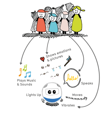 drawings_features-group_e1c7sg